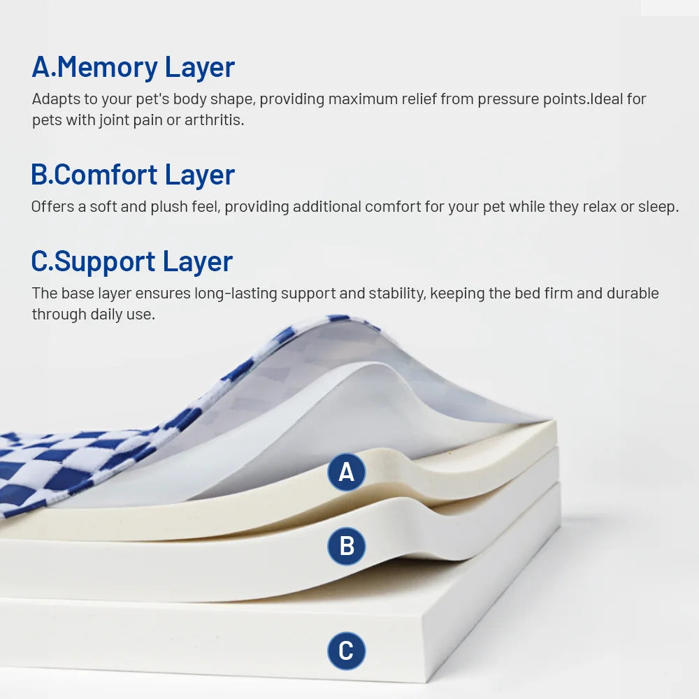 Soft Orthopedic Memory Foam Pet Bed Reversible  Velvet Design Waterproof Non-Slip Base Washable