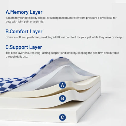 Soft Orthopedic Memory Foam Pet Bed Reversible  Velvet Design Waterproof Non-Slip Base Washable