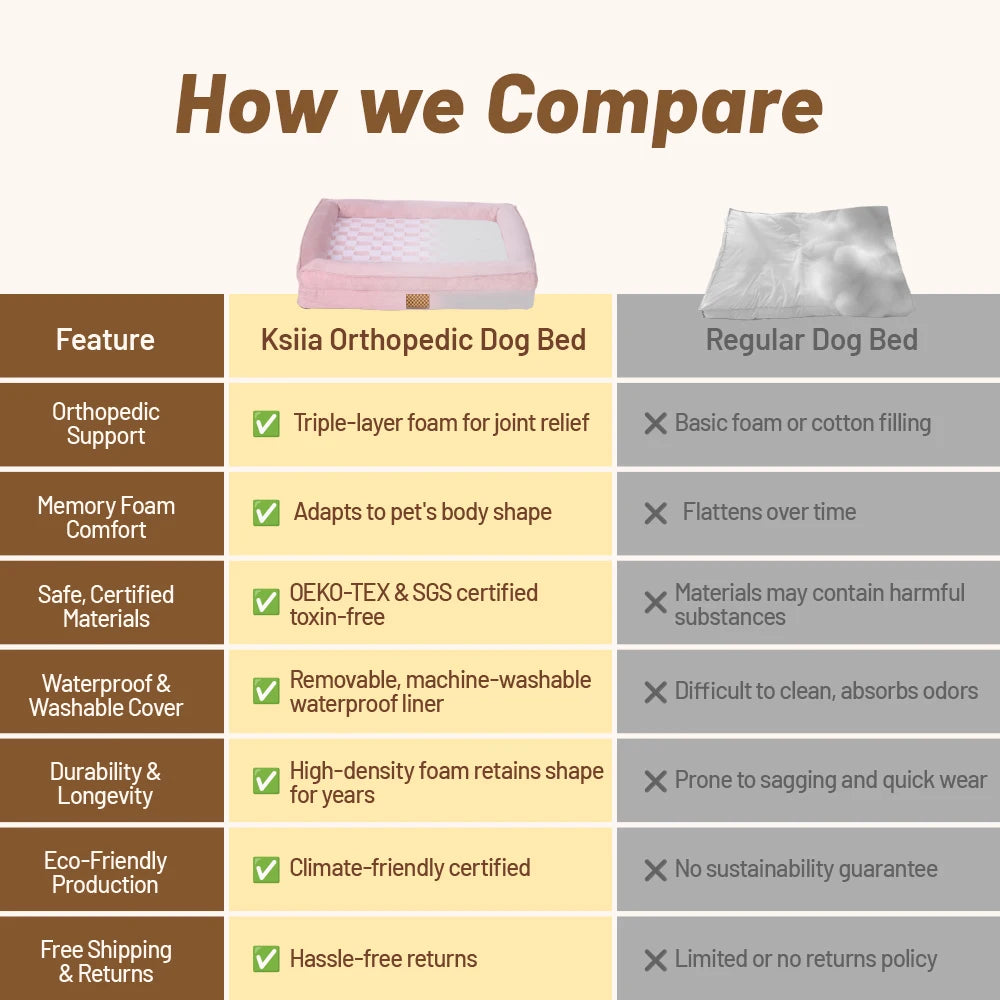 Anti slip Bottom Removable Washable Dog Bed Sofa Orthopedic Memory Foam Pet Bed
